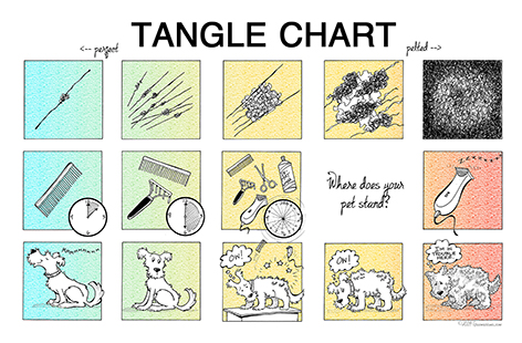 The Tangle Chart